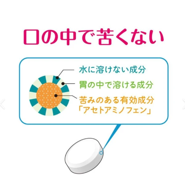 💊日本 LION Bufferin Luna J 兒童止痛12錠 ✨