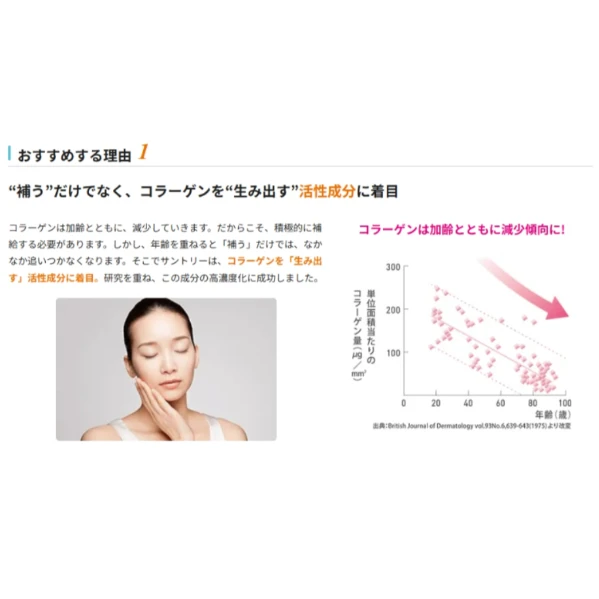 Suntory 三得利 Milcolla 蜜露珂娜膠原蛋白粉 30日