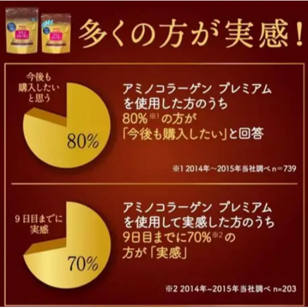 明治 膠原蛋白粉 Premium 粉璀璨金 28日份 196g