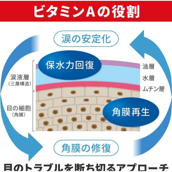 LION 獅王 Smile40 Premium 獅美露活視捷眼藥水15mL咖啡色