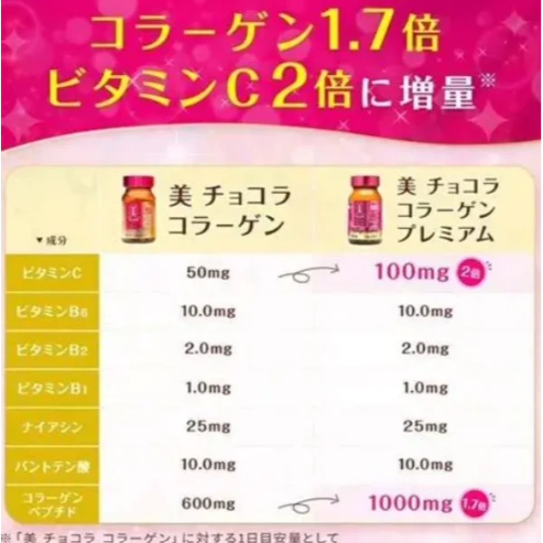 Chocola BB 美BB 膠原蛋白錠 PREMIUM 豪華加強版 140粒 約28日分