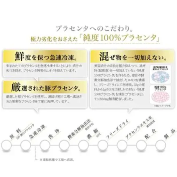The placenta胎盤素+膠原蛋白6種美容成分膠囊3P×30袋