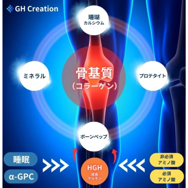 GH Creation EX 骨骼生長增高鈣片 270粒