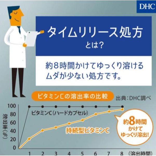 💎 DHC 持續型生物素 Biotin 60日份 60粒 🇯🇵✨